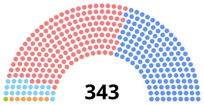 Canada Parliament 2025
