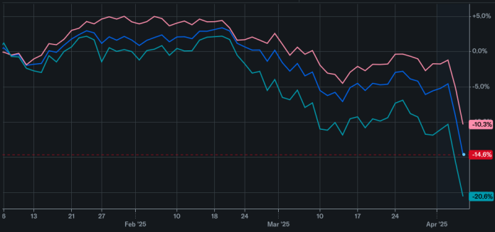 Stock_Market_April_5_2025_3_Months
